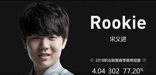 FISSURE Playground 1最佳狙击手前五名