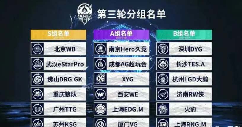 定了前15